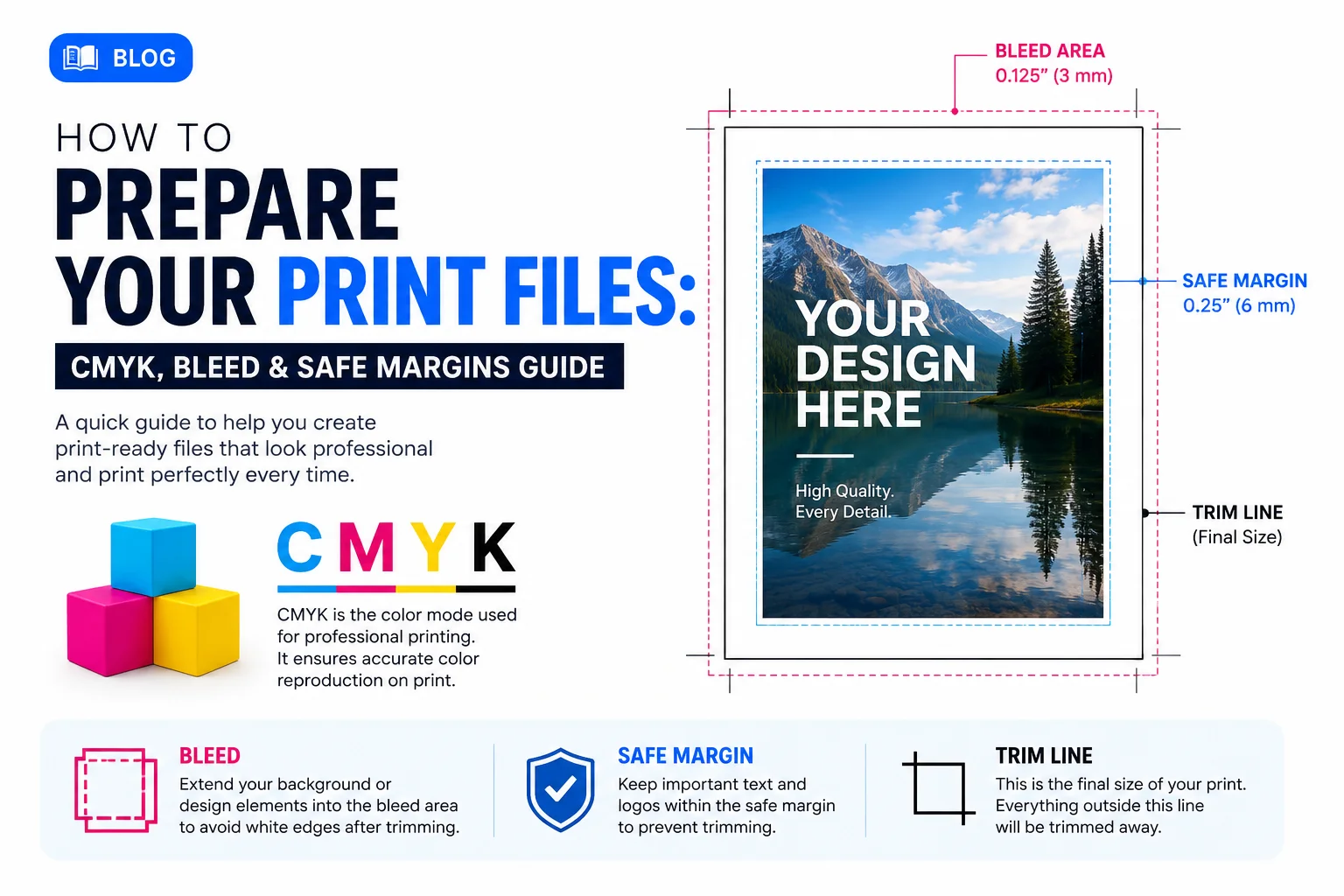 How to Prepare Your Print Files: CMYK, Bleed & Safe Margins Guide