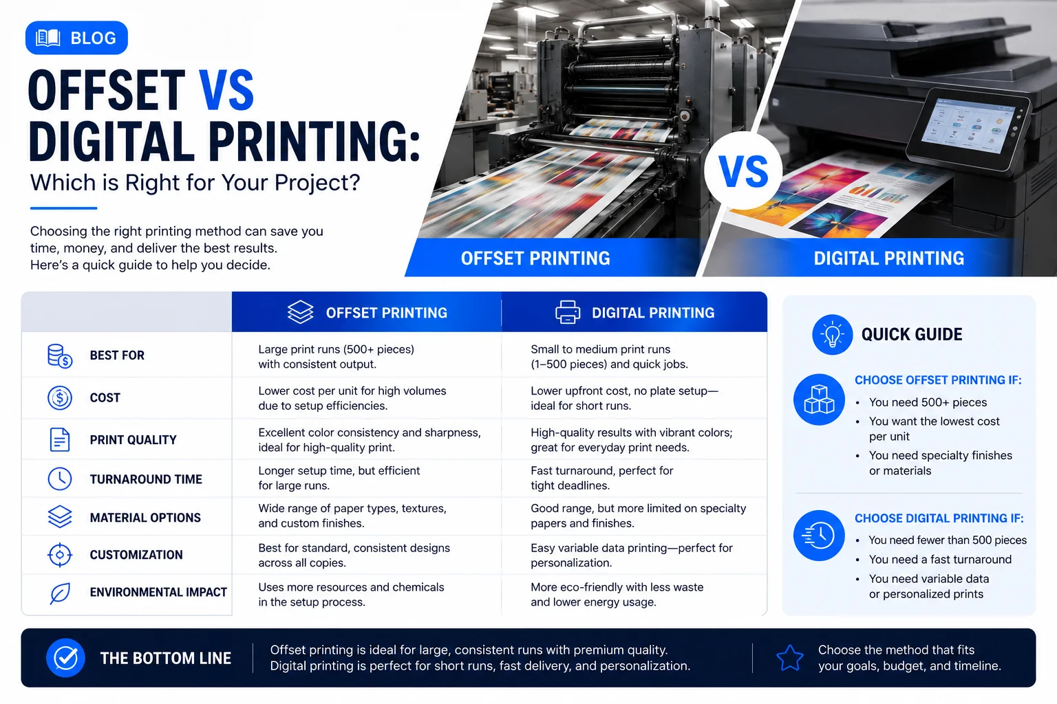Offset vs Digital Printing: Which is Right for Your Project?