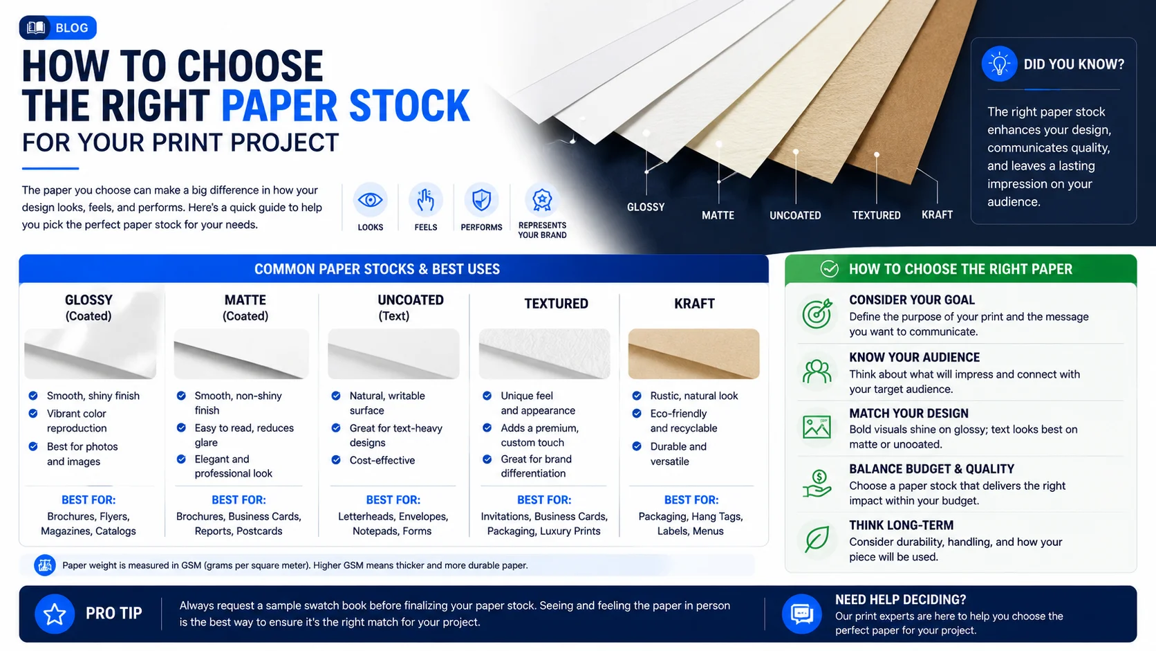 How to Choose the Right Paper Stock for Your Print Project
